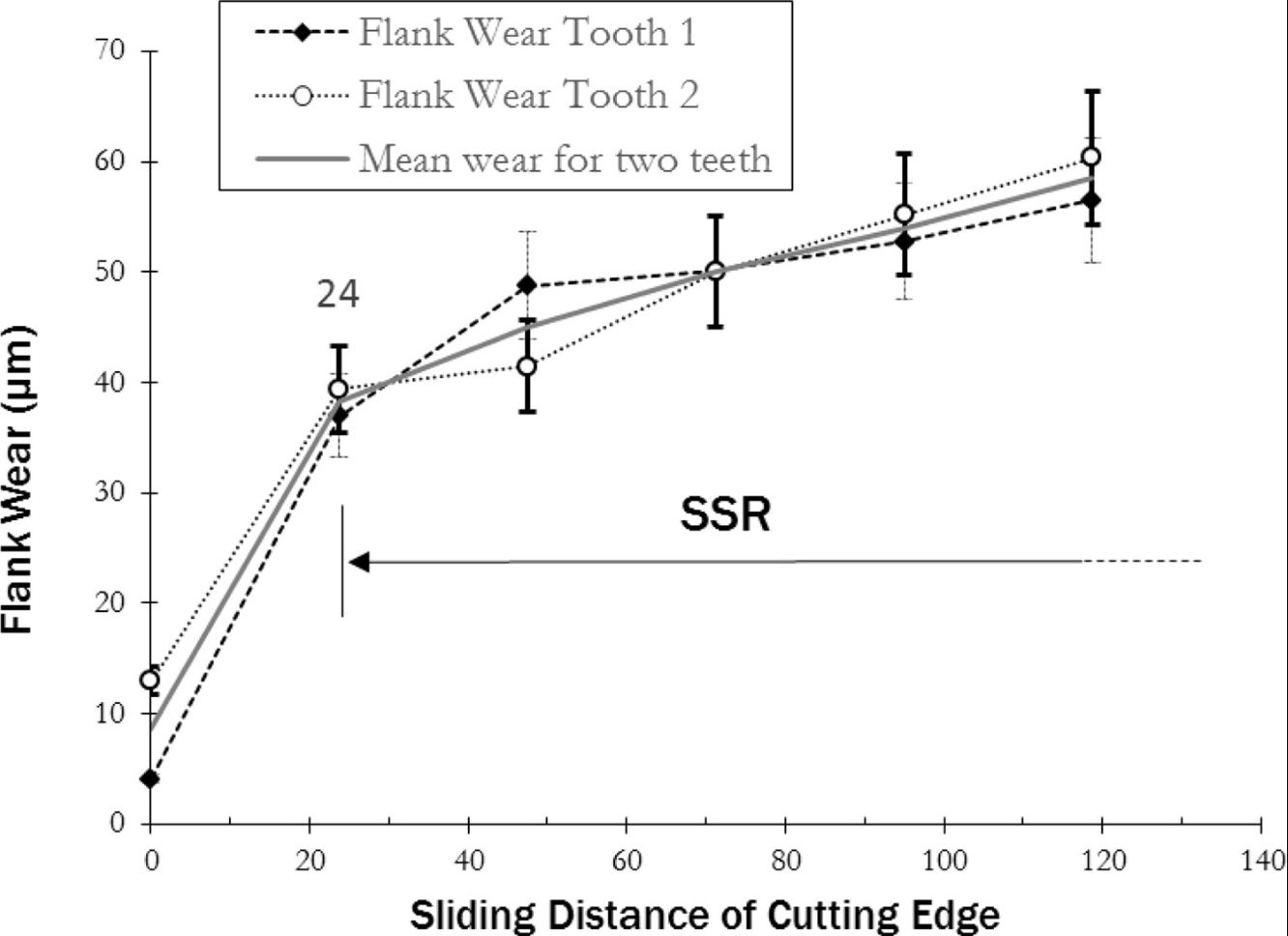 Protocol for end mill wear measurement in micromillingend mill WOTEK